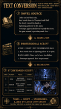 AI Story Development & Scriptwriting Foundations